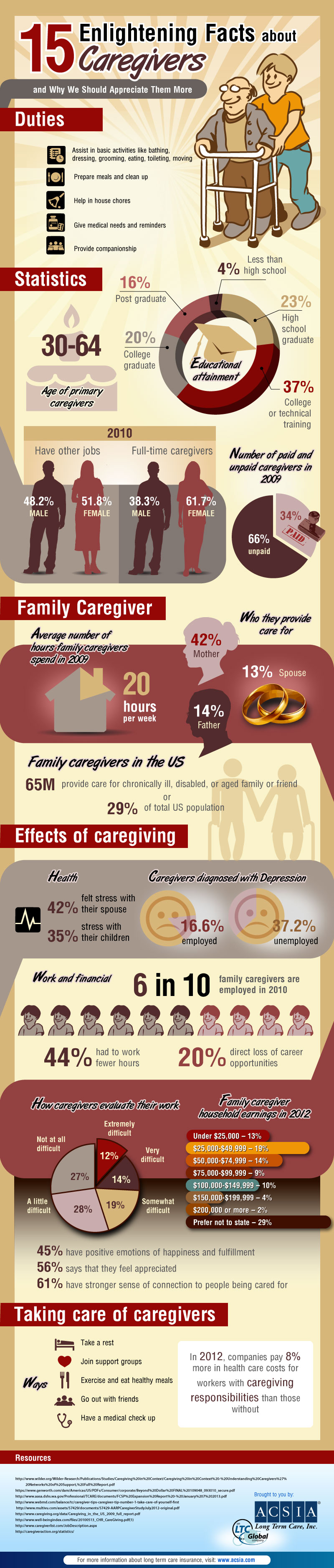 caring-for-the-caregiver-infographic