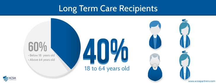 Long Term Care Recipients