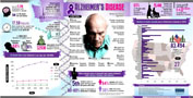 Alzheimers-disease-fact-sheet-infographic-thumb