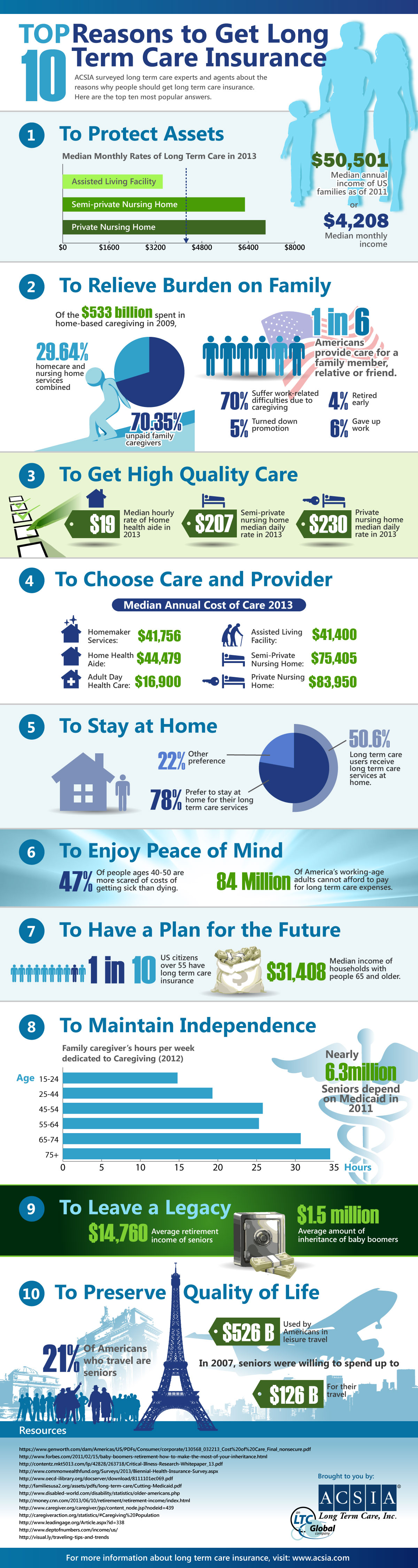 Top-10-Reasons-why-people-need-long-term-care-ACSIA-infographic-full