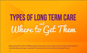 Types-of-Long-Term-Care-and-Where-to-Get-Them-thumb