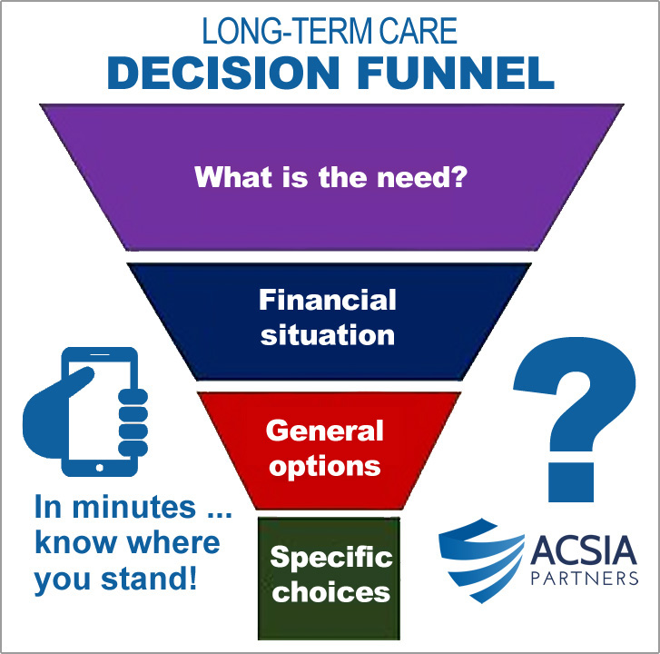 ACSIA Partners Offers Decision Funnel for Quick and Easy Long-Term Care Choices